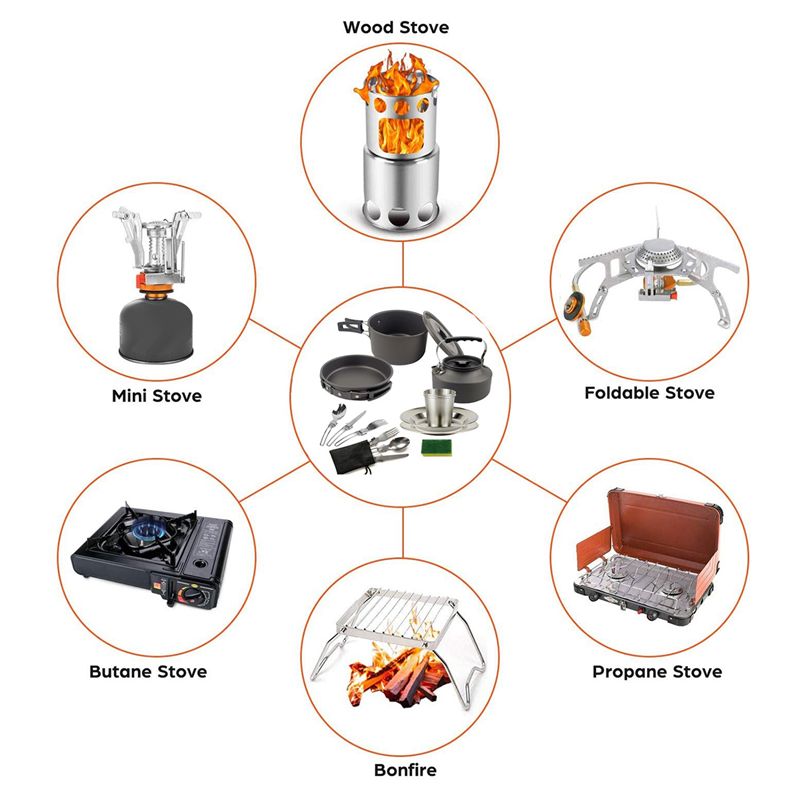 【ACHETERS】 Ustensiles de cuisi - Camping Outdoor Cooking Equipment avis et prix