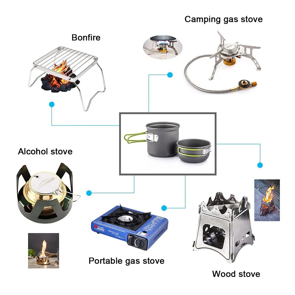 Ustensiles de cuisine de Campi - Camping Cooking Kitchen Set avis et prix