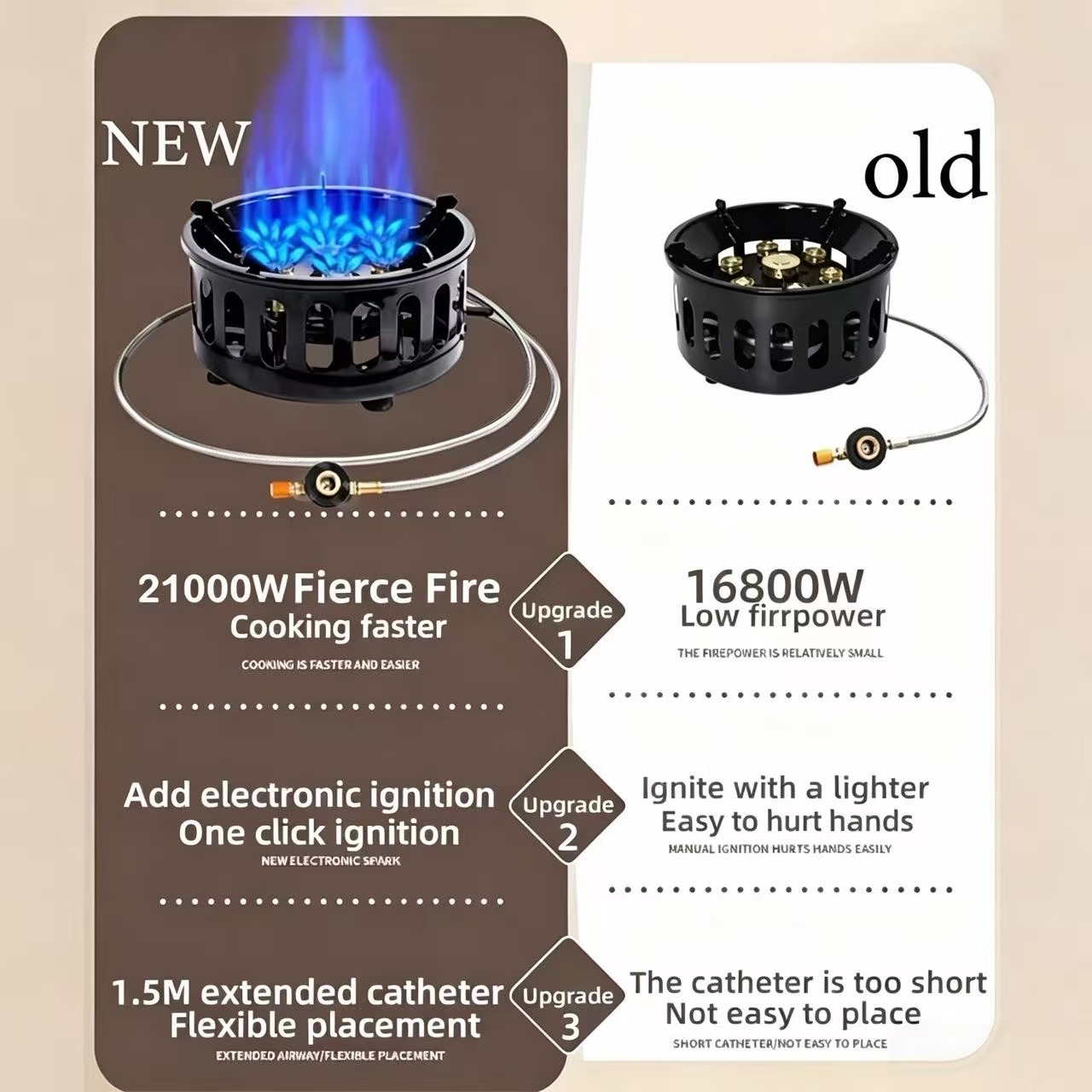 Réchaud de camping 21000W à 7  - Camping Cooking Burner avis et prix